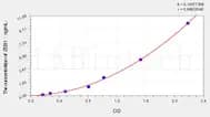 Human ZEB1(Zinc finger E-box-binding homeobox 1) ELISA Kit
