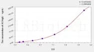Mouse ACA-IgG(Anti-Cardiolipin Antibody IgG) ELISA Kit