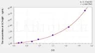 Mouse ACA-IgM(Anti-Cardiolipin Antibody IgM) ELISA Kit