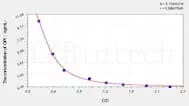 Human OPI(Opiorphin) ELISA Kit