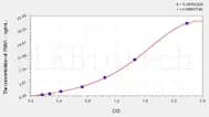 Dog FBN1(Fibrillin 1) ELISA Kit