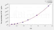 Human CAF(C-terminal fragement of agrin) ELISA Kit