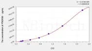 Dog PDGFBB(Platelet Derived Growth Factor BB) ELISA Kit