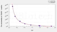 Mouse TBARS(Thiobarbituric Acid Reactive Substance) ELISA Kit