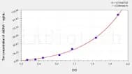 Human dsDNA(anti-double stranded DNA antibody IgM) ELISA Kit