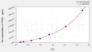 Human TYRO3(Tyrosine-protein kinase receptor TYRO3) ELISA Kit