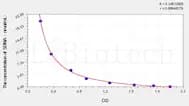Human SDMA(Symmetric dimethylarginine) ELISA Kit