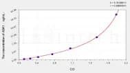 Rat ASK1(Apoptosis Signal Regulating Kinase 1) ELISA Kit