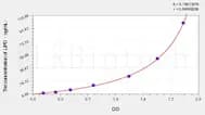 Rabbit LIPD(Lipase, Lipoprotein) ELISA Kit
