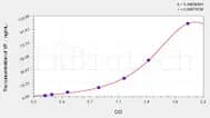 Rabbit VF(Visfatin) ELISA Kit