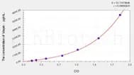 Rabbit Vaspin(Visceral Adipose Tissue Derived Serine Protease Inhibitor) ELISA Kit