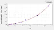 Mouse TUBb(Tubulin β) ELISA Kit