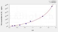Hamster LDL(Low Density Lipoprotein) ELISA Kit