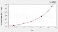 Hamster HDL(High Density Lipoprotein) ELISA Kit