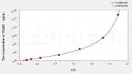 Horse ITGa2B(Integrin α 2B) ELISA Kit