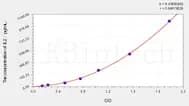 Sheep IL2(Interleukin 2) ELISA Kit