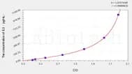 Sheep IL5(Interleukin 5) ELISA Kit