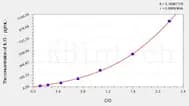 Sheep IL13(Interleukin 13) ELISA Kit