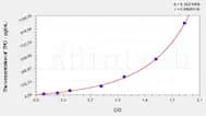 Rat TPO(Thrombopoietin) ELISA Kit