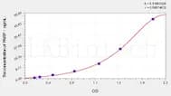 Zebrafish PARP(Poly ADP Ribose Polymerase) ELISA Kit