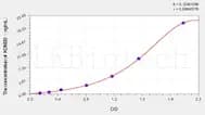 Human KDM2B(Lysine (K) specific demethylase 2B) ELISA Kit