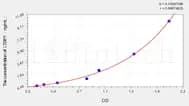 Human LTBP1(Latent Transforming Growth Factor β Binding Protein 1) ELISA Kit
