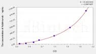 Human Adalimumab ELISA Kit