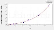 Sheep GHR(Growth Hormone Receptor) ELISA Kit