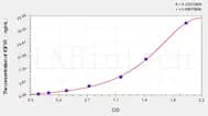 Sheep IGF1R(Insulin Like Growth Factor 1 Receptor) ELISA Kit