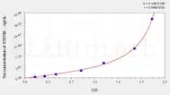 Sheep STAT5B(Signal Transducer And Activator Of Transcription 5B) ELISA Kit