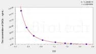 Human GAGs(Glycosaminoglycan) ELISA Kit