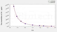 Human DA(Dopamine) ELISA Kit
