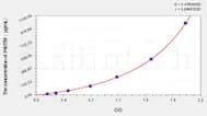 Human P4HTM(Transmembrane prolyl 4-hydroxylase) ELISA Kit