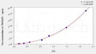 Human TNFRSF8(Tumor Necrosis Factor Receptor Superfamily, Member 8) ELISA Kit