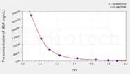 Pig MDA(Malondialdehyde) ELISA Kit
