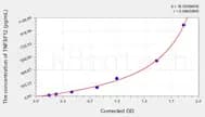 Mouse TNFSF12(Tumor Necrosis Factor Ligand Superfamily, Member 12) ELISA Kit