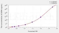 Human ADH4(Alcohol Dehydrogenase 4) ELISA Kit
