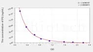 Zebrafish PG(Progesterone) ELISA Kit