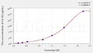Mouse Cit H3(Citrullinated Histone H3) ELISA Kit