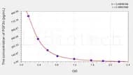 Rat PGF2α(Prostaglandin F2 α) ELISA Kit