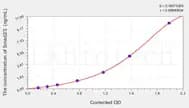 Mouse Smad2/3 (Mothers Against Decapentaplegic Homolog 2/3) ELISA Kit