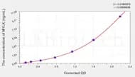 Pig MYLK (Myosin Light Chain Kinase) ELISA Kit