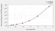 Rat CCR5(Chemokine C-C-Motif Receptor 5) ELISA Kit