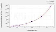 Mouse URAT1(Urate Transporter 1) ELISA Kit