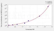 Human NFE2L3(Nuclear factor erythroid 2-related factor 3) ELISA Kit