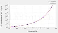 Chicken IL9(Interleukin 9) ELISA Kit