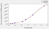 Mouse CERK(Ceramide Kinase) ELISA Kit