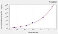 Pig COL1(Collagen Type I) ELISA Kit