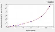 Pig HSPA5(Heat Shock 70kDa Protein 5) ELISA Kit