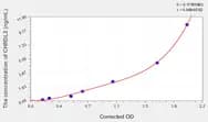 Human CHRDL2(Chordin Like Protein 2) ELISA Kit